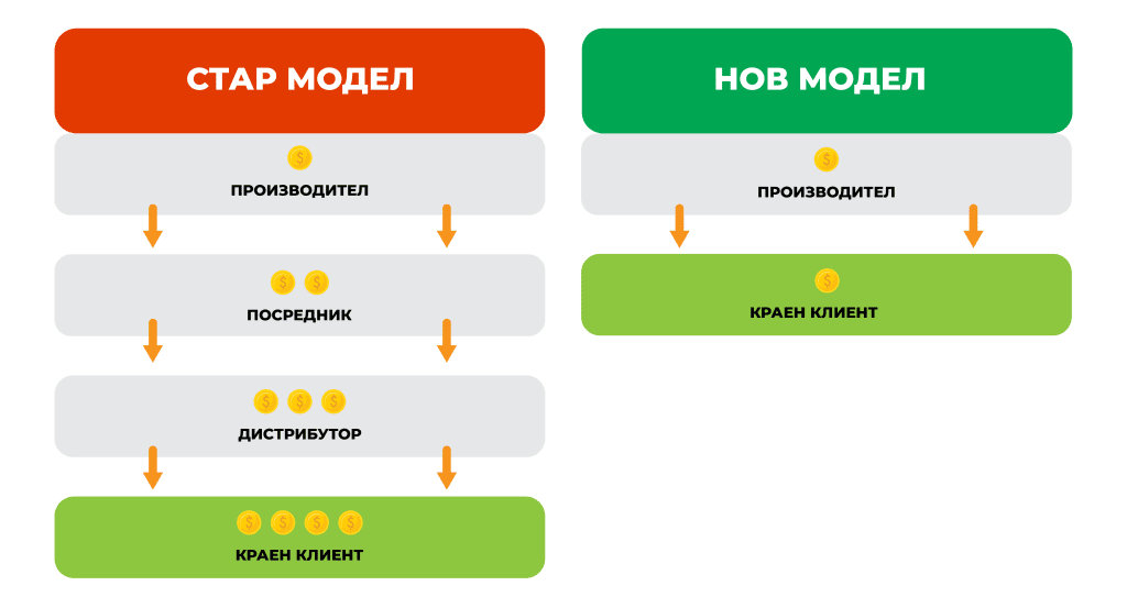 пелети от производител